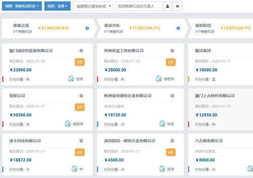CRM軟件與人工智能 優(yōu)化銷(xiāo)售管道，驅(qū)動(dòng)銷(xiāo)售效率革命